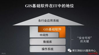 大數(shù)據(jù)與人工智能時(shí)代的GIS軟件與技術(shù)發(fā)展 聚焦人工智能應(yīng)用軟件開發(fā)